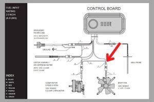 Pit Boss Err Code And How to Deal With It? Beezzly