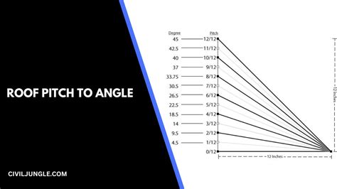 Pitch Angle For