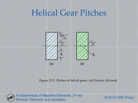 Pitch Angle Helical