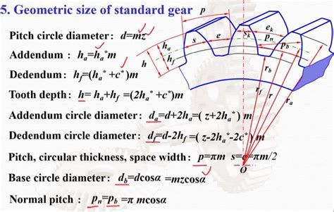 Pitch Circle Diameter Formula