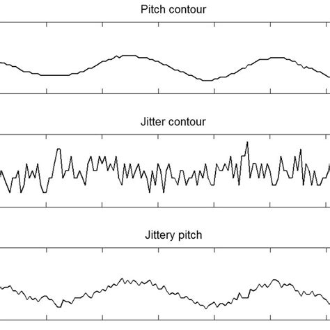 Pitch Contour Example