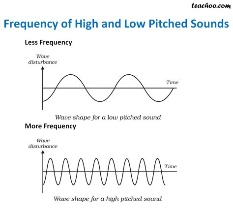 Pitch Frequency Audio