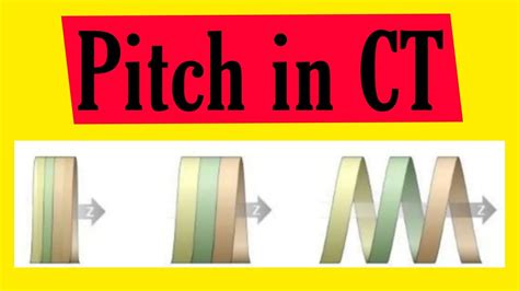 Pitch In Ct Slideshare