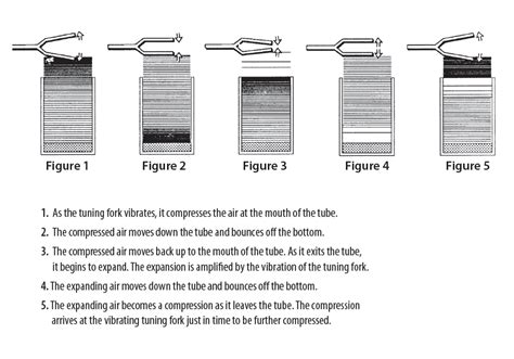 Pitch Pipe Sound Effect