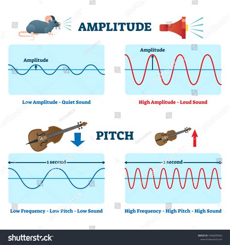 Pitch Sounds Examples