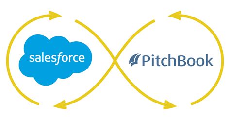 pitchbook salesforce integration