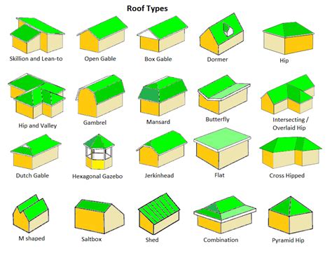 pitched roof types explained