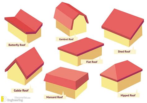 pitched roof types explained