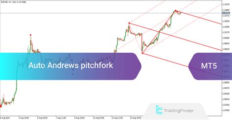 Pitchfork Indicator Mt5