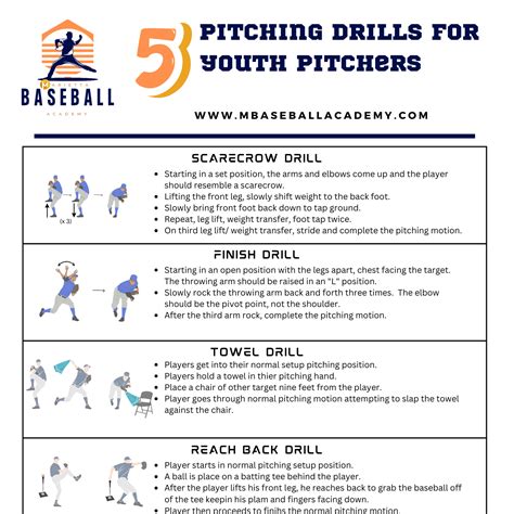 Pitching Drills Baseball