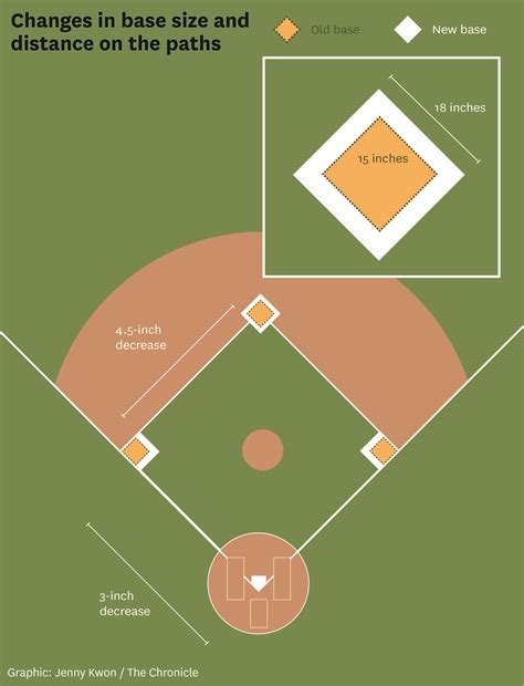 Pitching Glove Rules