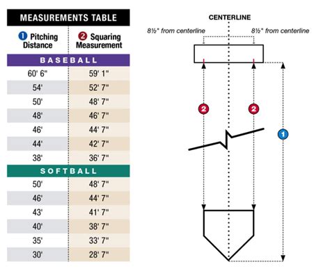 Pitching Rubber Dimensions Length