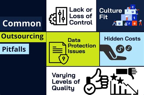 pitfalls that should be carefully explored before outsourcing include