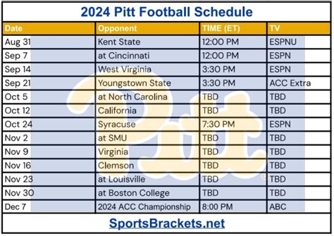 pitt state schedule
