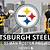 pittsburgh steelers 53 man roster projection