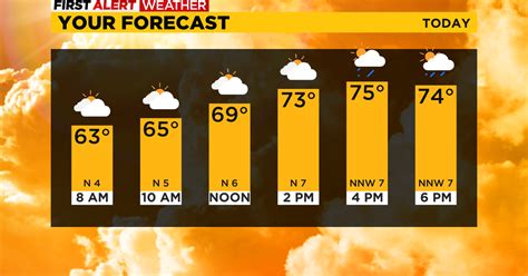 pittsburgh hourly forecast