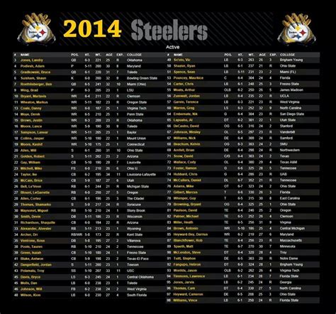 pittsburgh steelers active roster