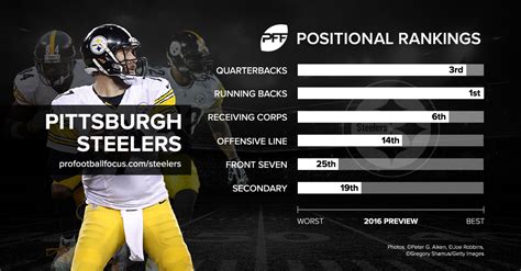 pittsburgh steelers football game stats