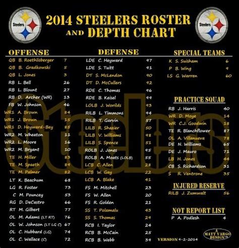 pittsburgh steelers football team roster 2023