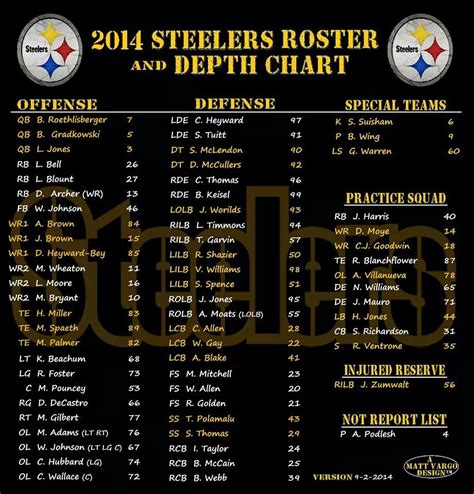 pittsburgh steelers roster 2017