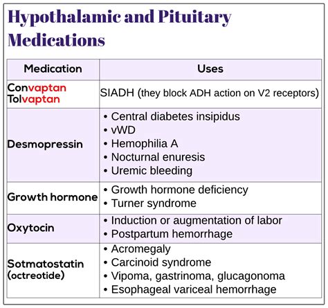 pituitary tumor medication