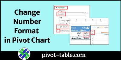 Pivot Chart Data Table Number Format