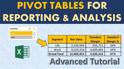 Pivot Charts Tips And Tricks