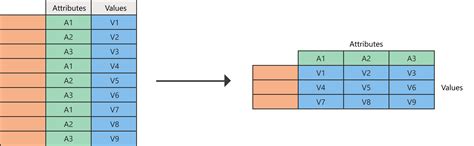 Pivot Column Explained