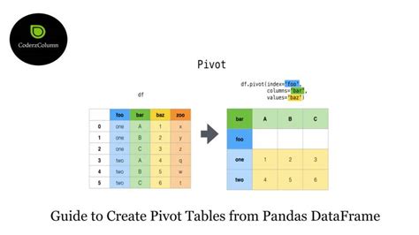 Pivot Example Pandas