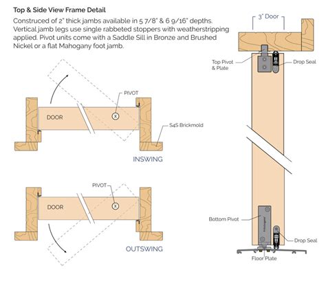 Pivot Hinge Door Frame