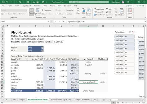 Pivot Notes Definition