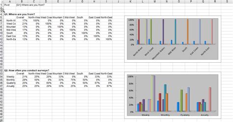 Pivot Question Example