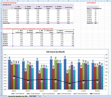 pivot table combine two data sources