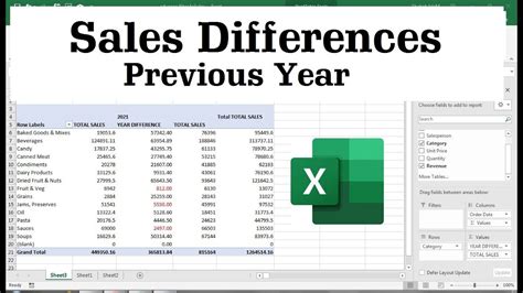 pivot table difference between two dates