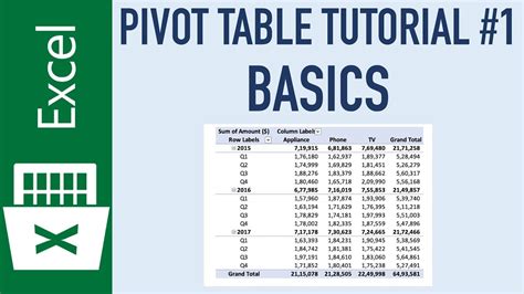 pivot table excel tutorial