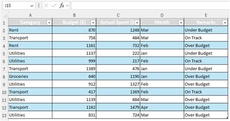 Pivot Table Excel Without Sum