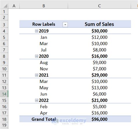 pivot table group by month excel online