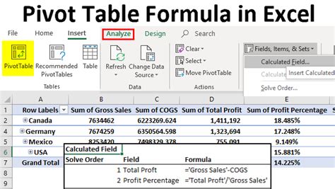 Pivot Table In Excel Formula