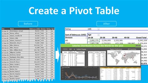 Pivot Table In Excel Learning