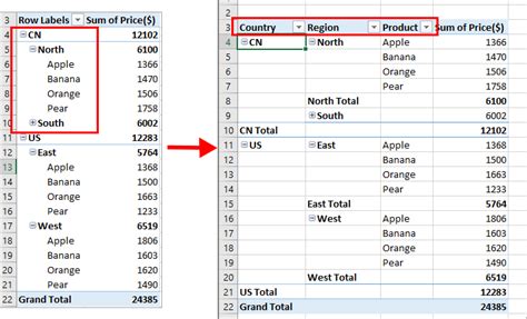 pivot table rows in separate columns