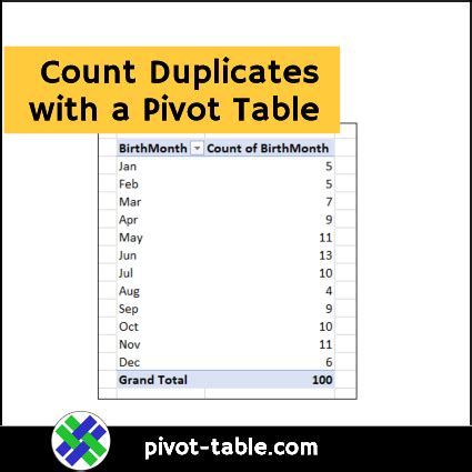 pivot table to count duplicates