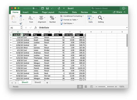 pivot table used in excel