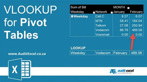 Pivot Tables Vs Vlookup