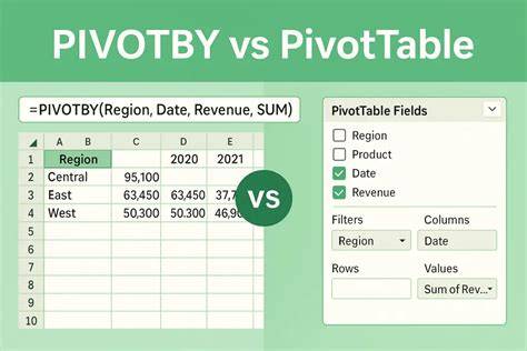 https://tse1.mm.bing.net/th?q=pivottables