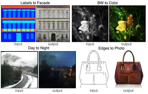 pix2pix image to image translation with a conditional gan
