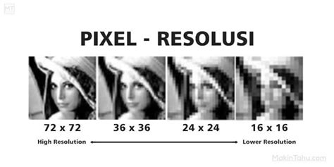 Pixel dan Resolusi