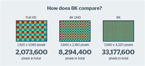 pixel dimensions vs resolution
