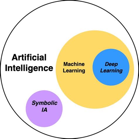 pixel is an example of machine learning ai approach