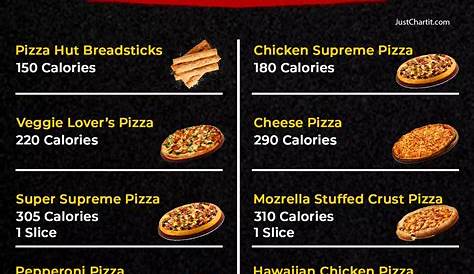 Pizza Hut Barbecue Chicken Pizza Calories Review Re Imagines With Bold New Flavors The