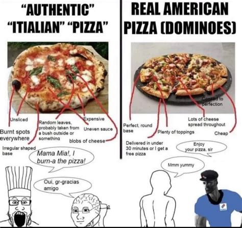 Pizza Description Meme